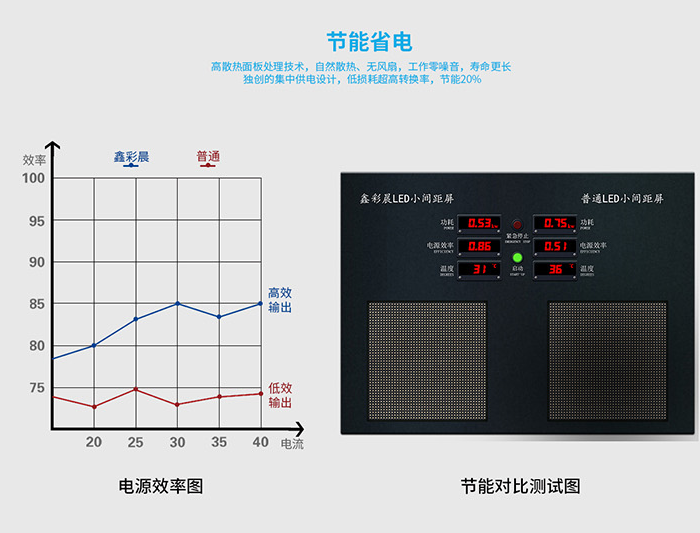 鑫彩晨小间距LED显示屏 技术革新引领显示新时代